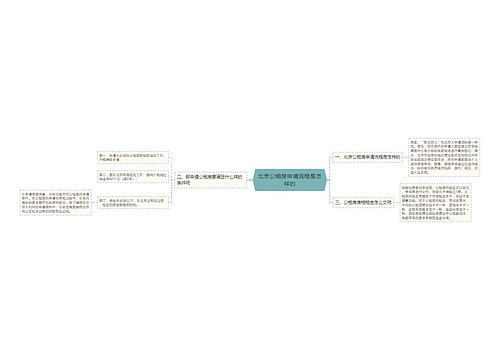 北京公租房申请流程是怎样的