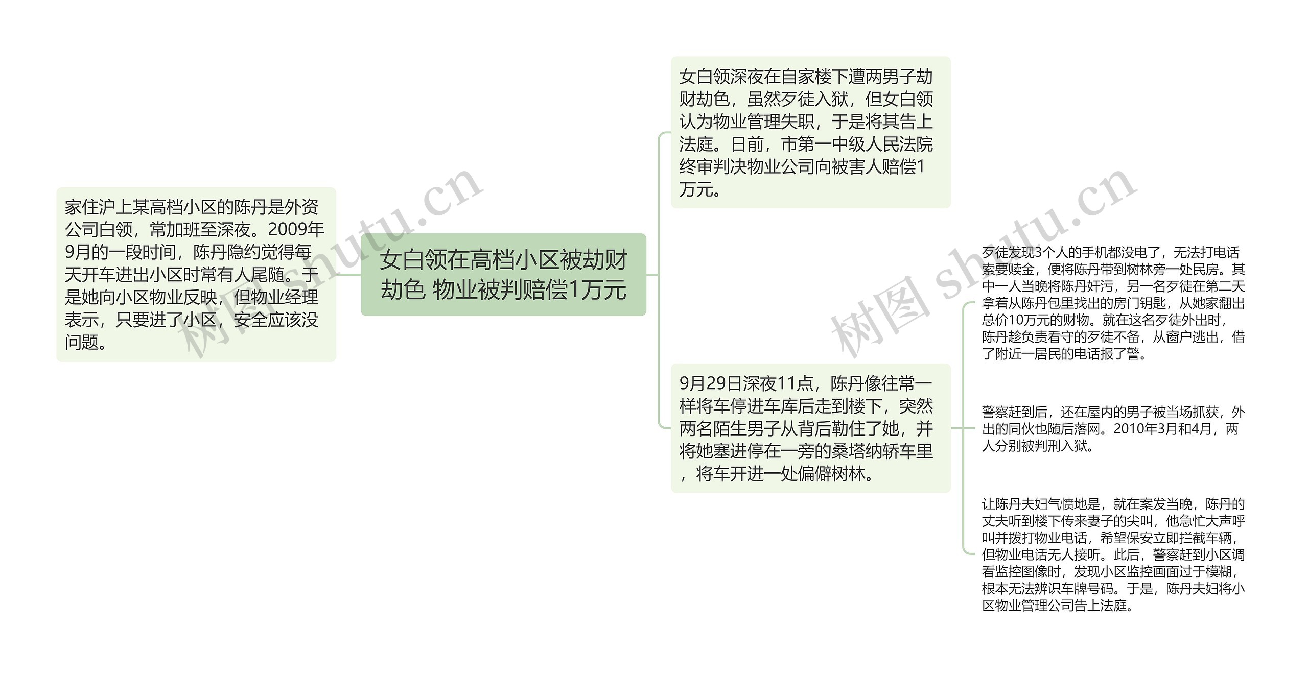 女白领在高档小区被劫财劫色 物业被判赔偿1万元