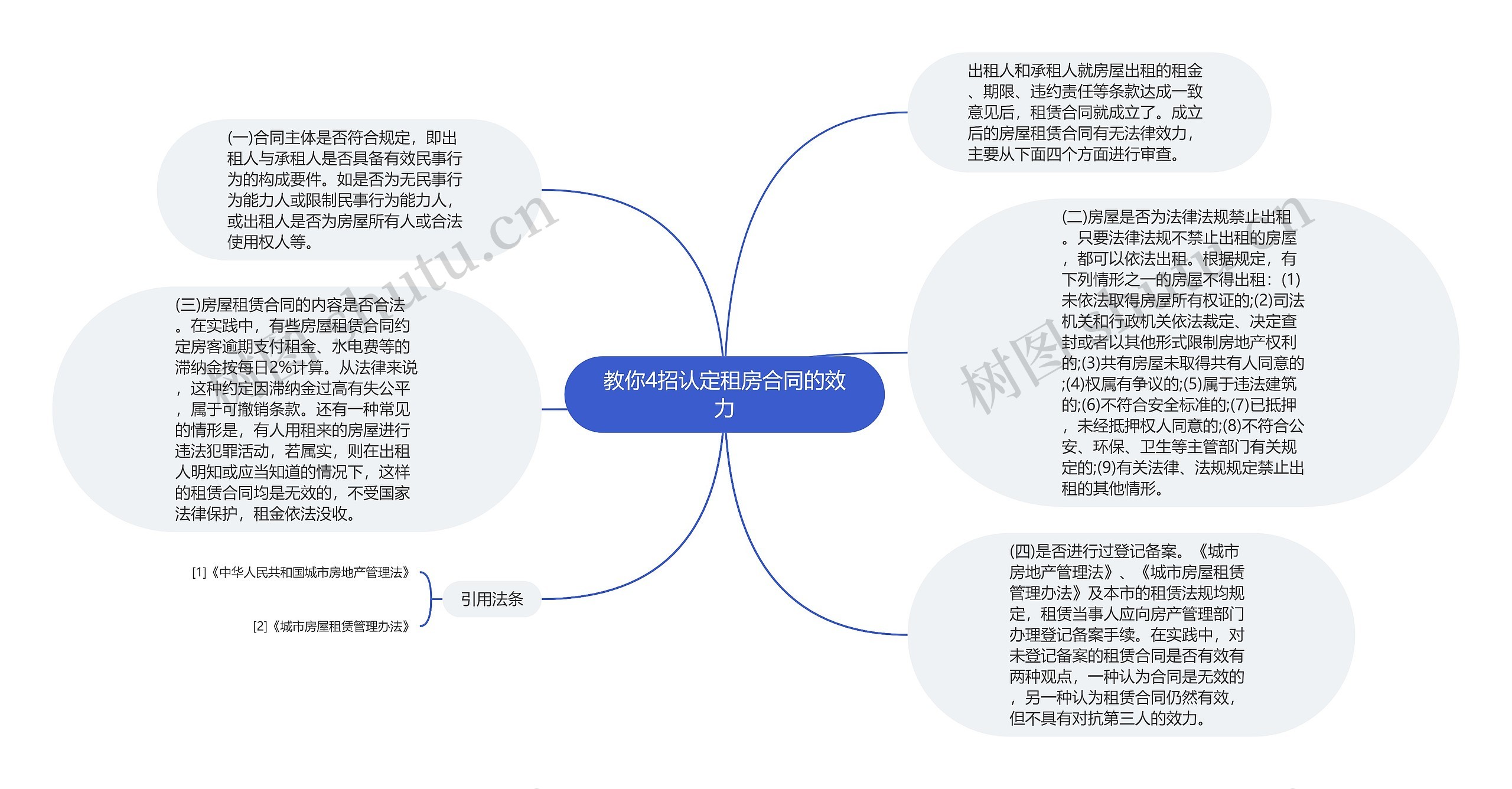 教你4招认定租房合同的效力