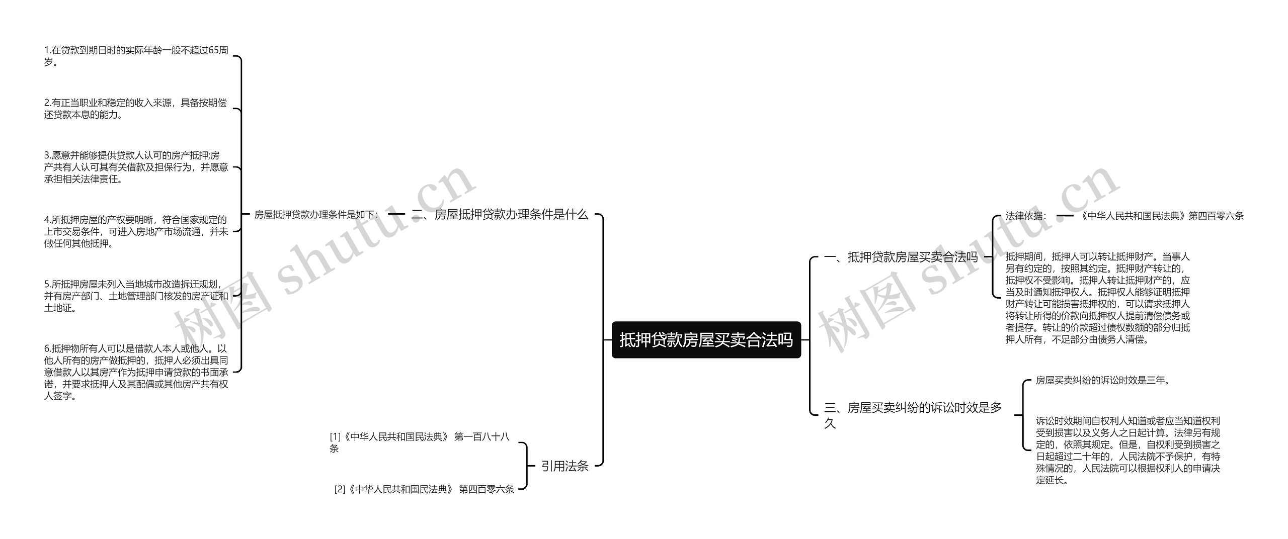 抵押贷款房屋买卖合法吗 抵押贷款房屋买卖合法吗