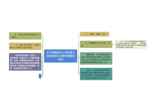 关于有限责任公司变更公司名称登记注册所需要的材料