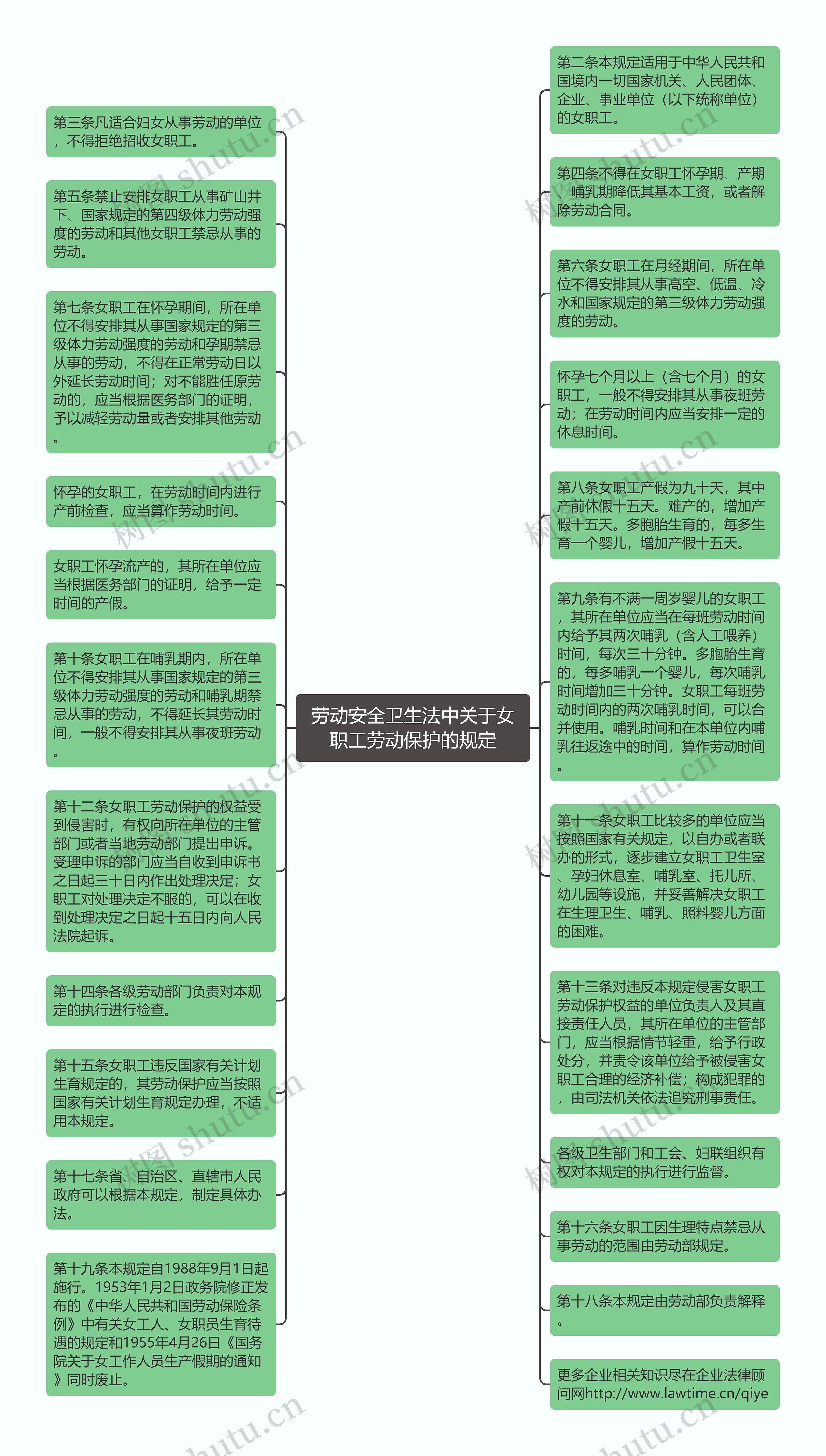 劳动安全卫生法中关于女职工劳动保护的规定