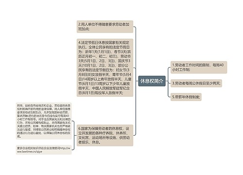 休息权简介