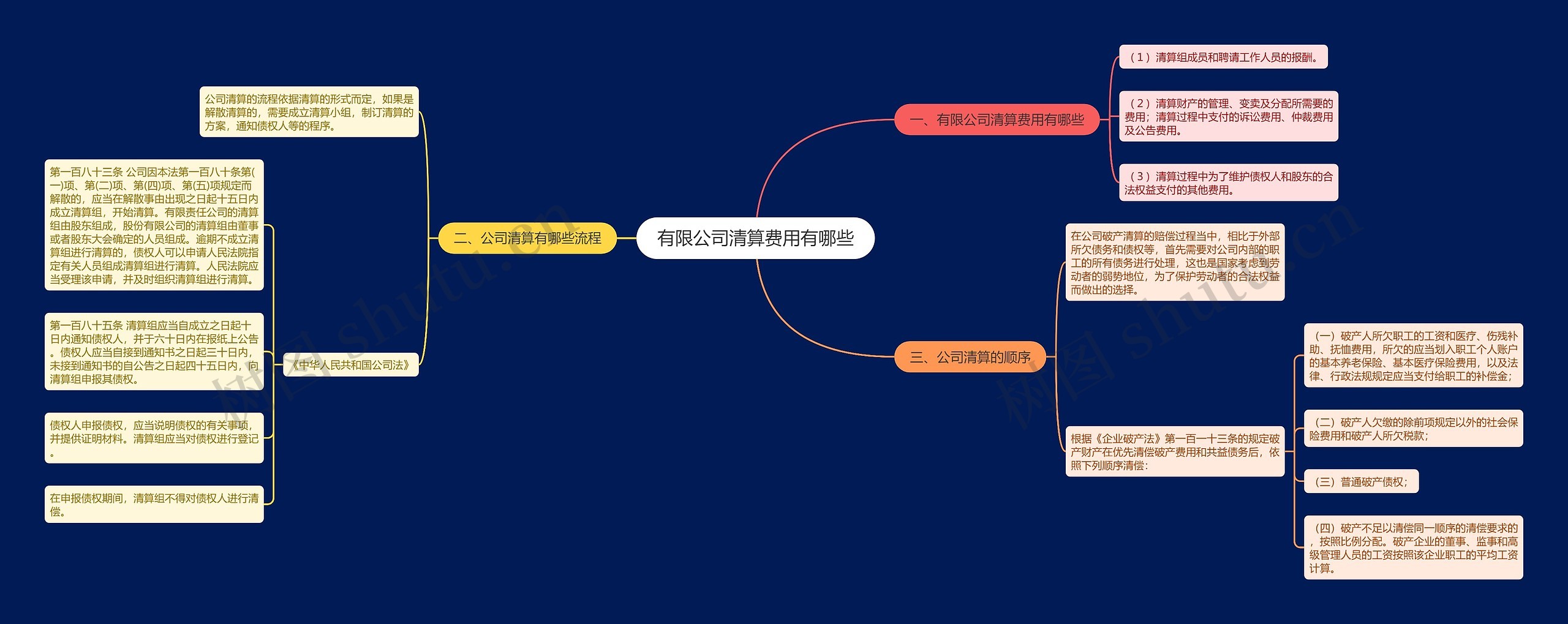 有限公司清算费用有哪些