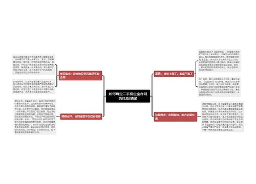 如何确定二手房定金合同的性质(摘录