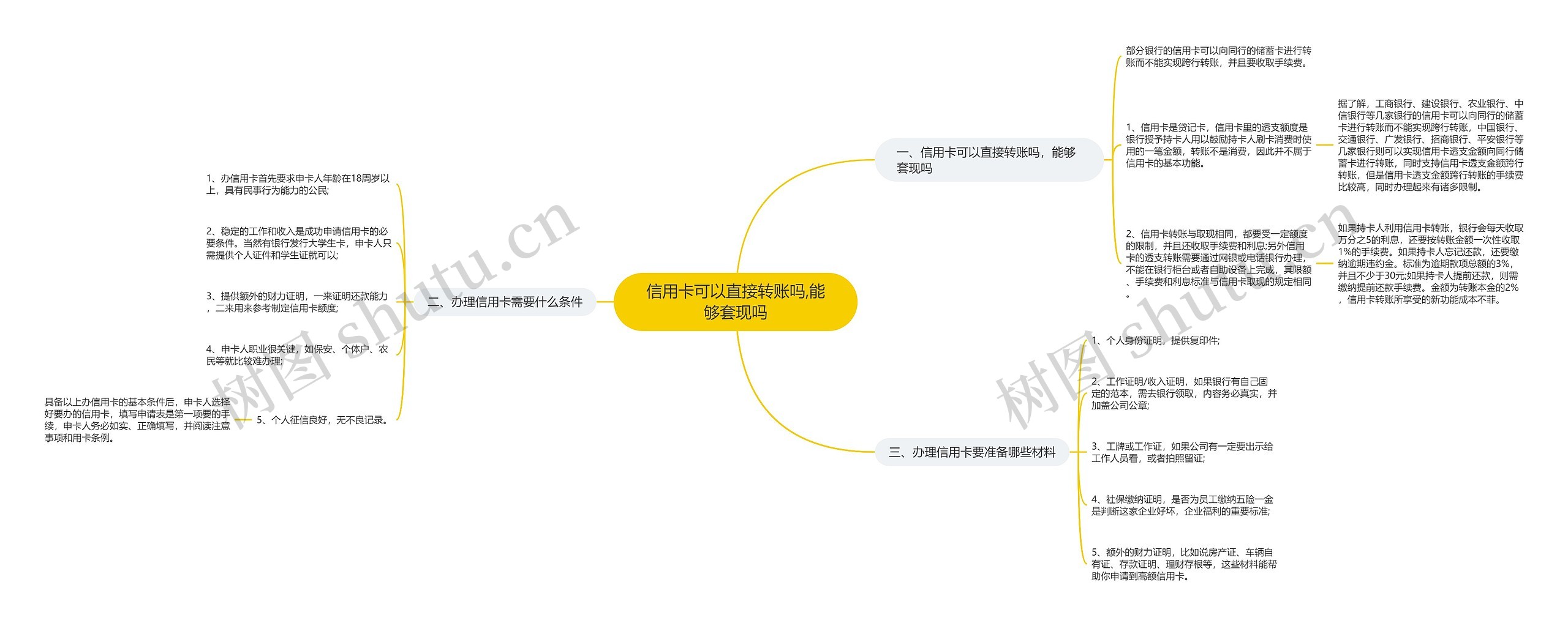 信用卡可以直接转账吗,能够套现吗思维导图