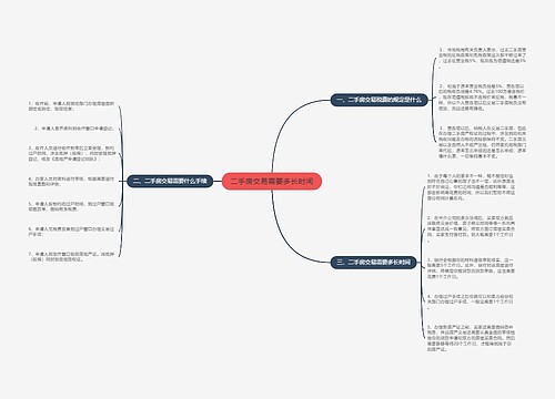 二手房交易需要多长时间