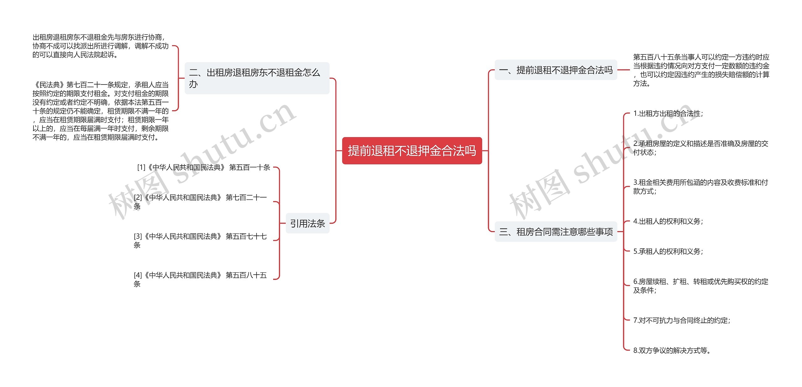 提前退租不退押金合法吗思维导图