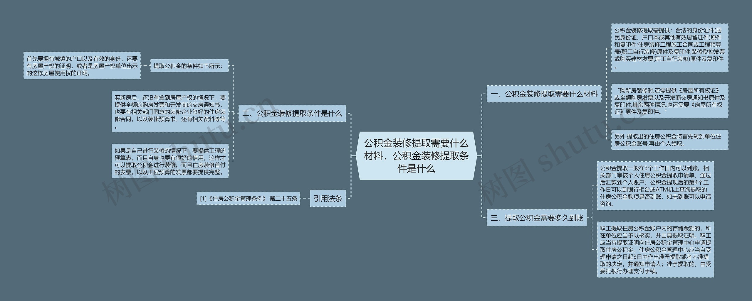 公积金装修提取需要什么材料，公积金装修提取条件是什么