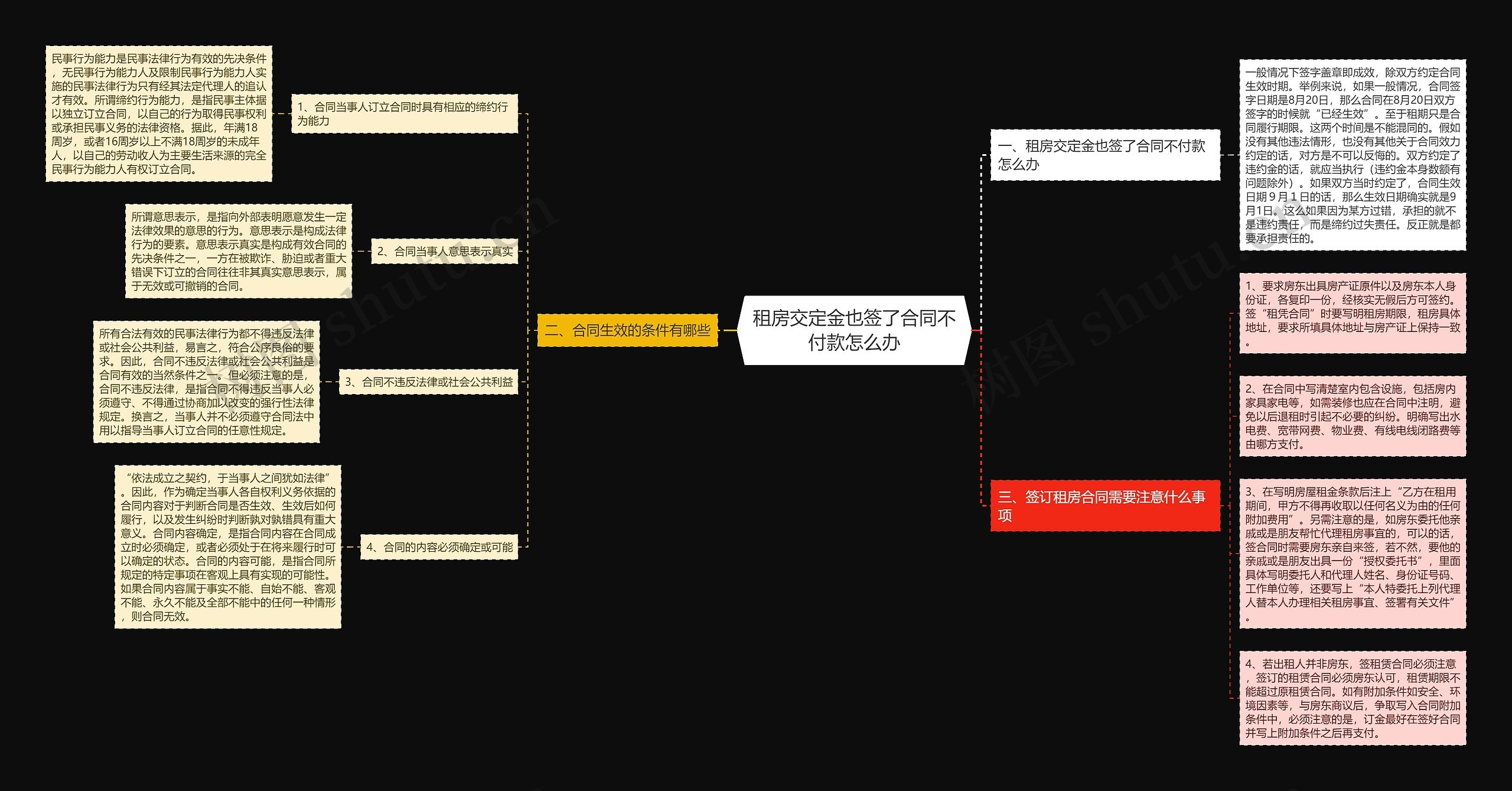 租房交定金也签了合同不付款怎么办 租房交定金也签了合同不付款怎么办