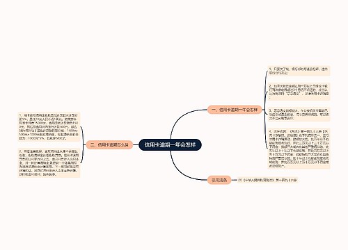 信用卡逾期一年会怎样