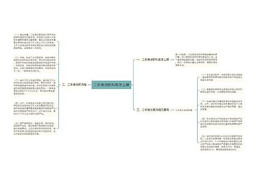 二手房贷款利率怎么算