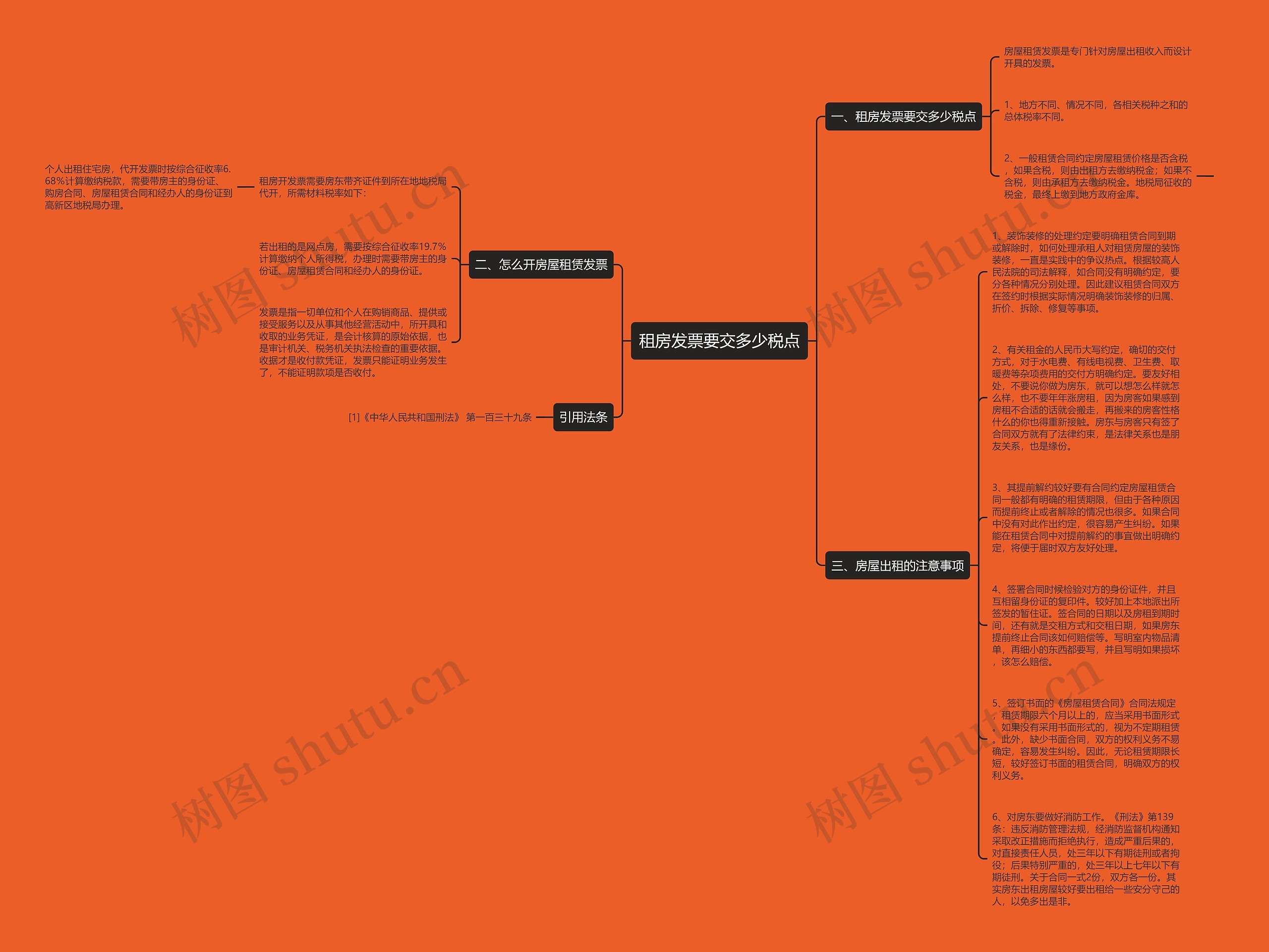租房发票要交多少税点思维导图