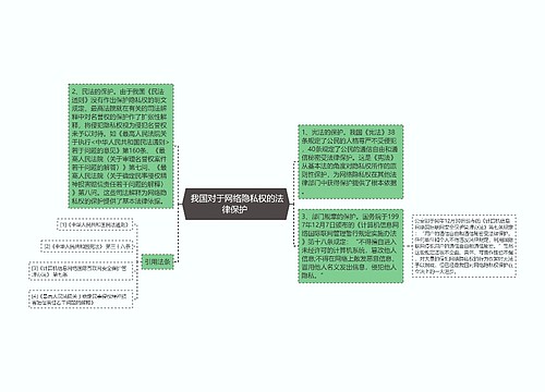  我国对于网络隐私权的法律保护 