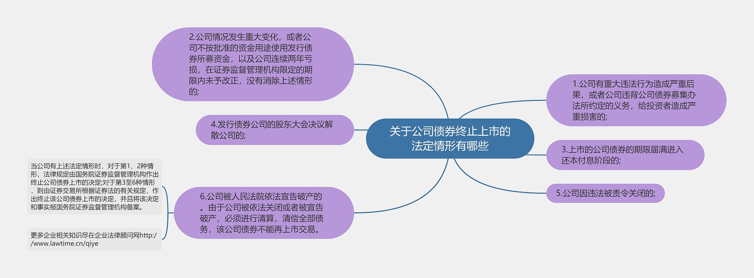 关于公司债券终止上市的法定情形有哪些