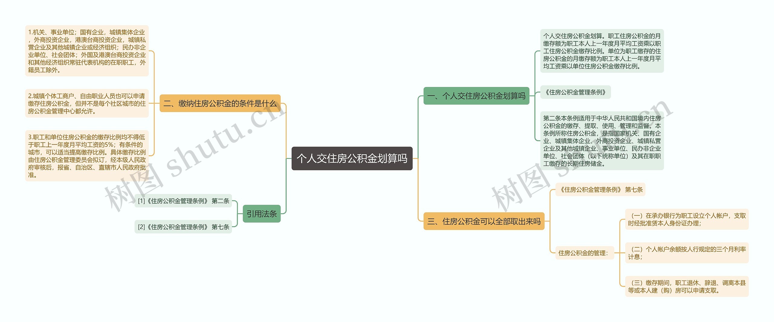 个人交住房公积金划算吗思维导图