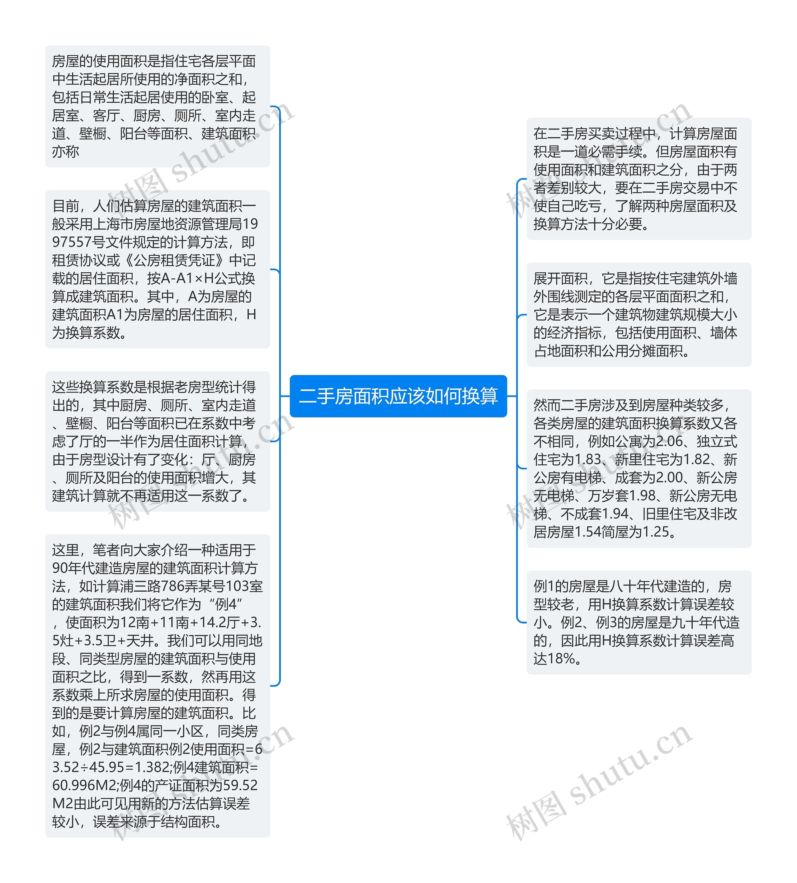 二手房面积应该如何换算