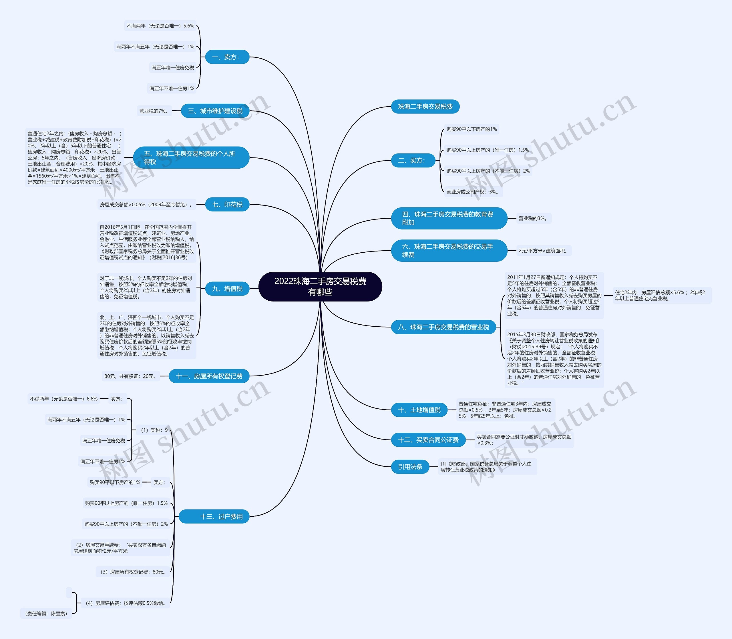 2022珠海二手房交易税费有哪些 2022珠海二手房交易税费有哪些