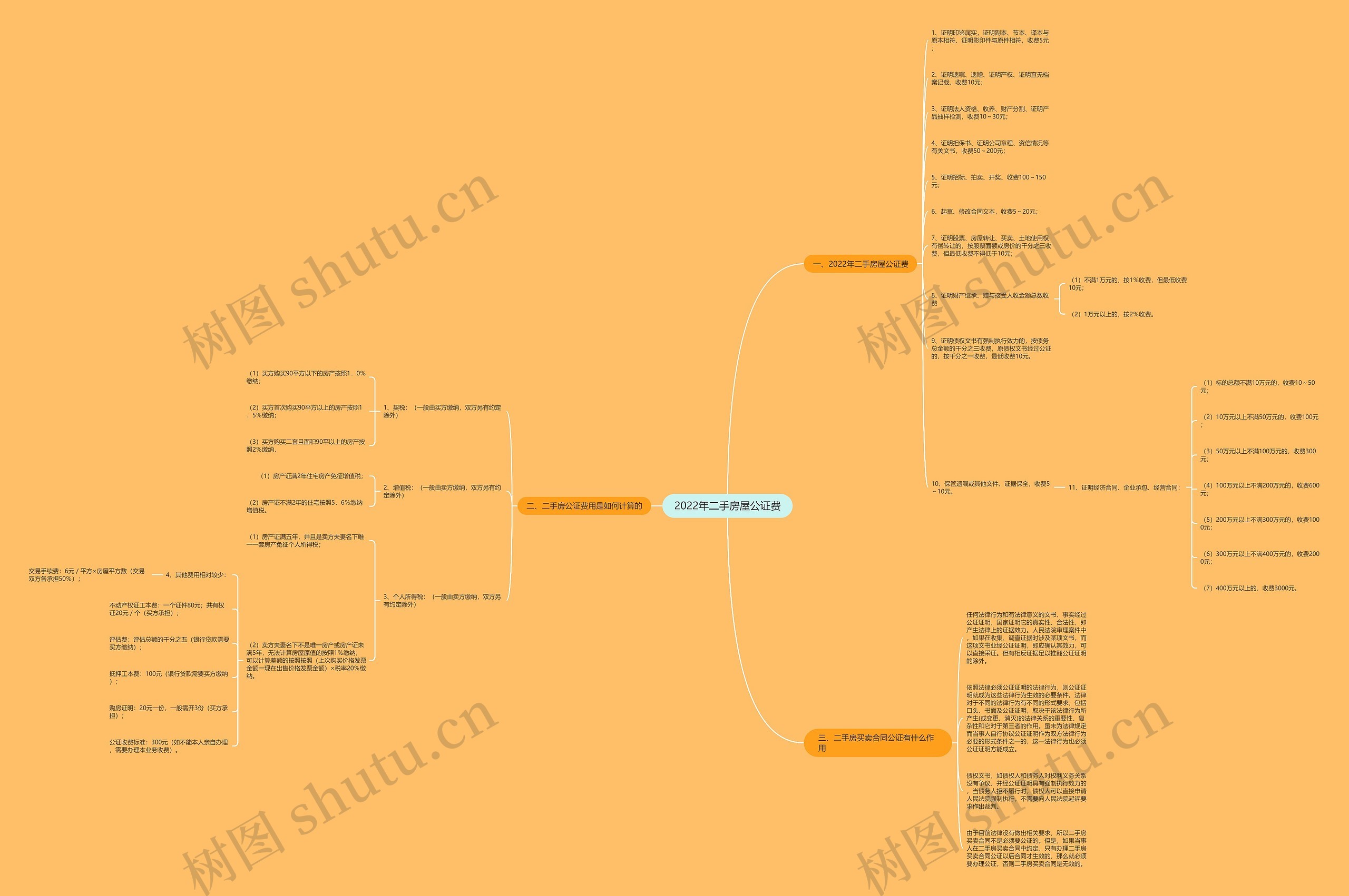 2022年二手房屋公证费 2022年二手房屋公证费