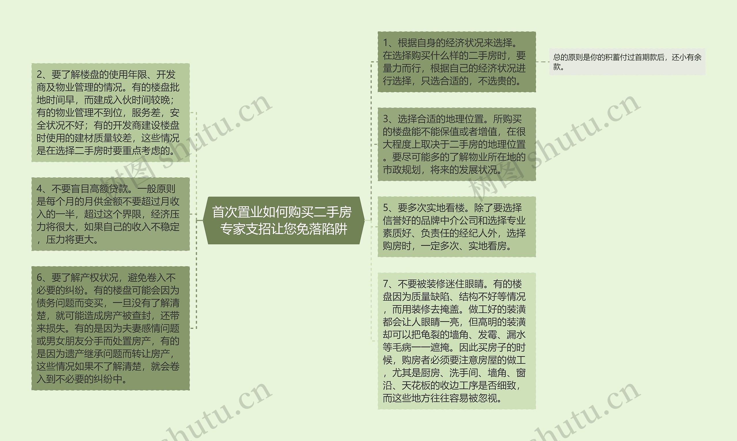 首次置业如何购买二手房 专家支招让您免落陷阱