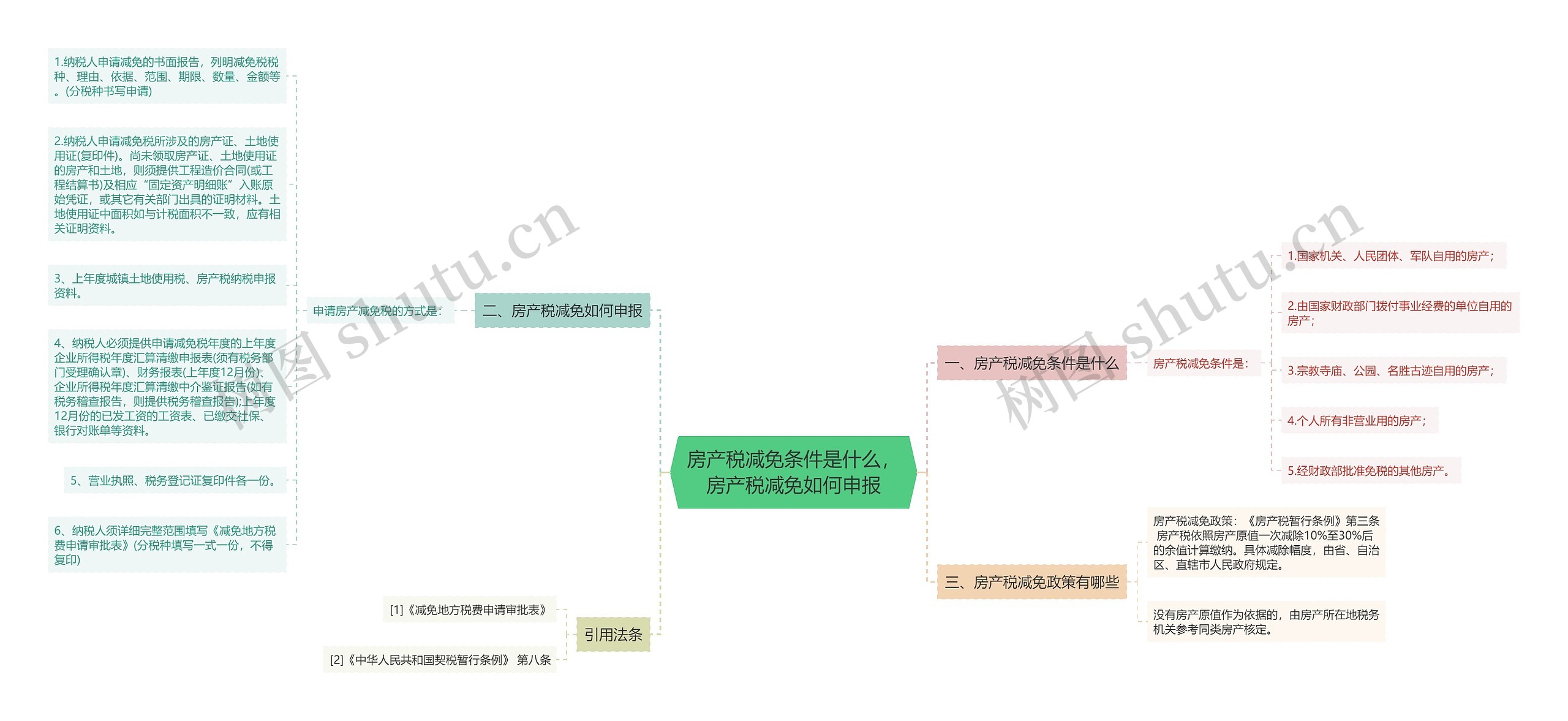 房产税减免条件是什么，房产税减免如何申报