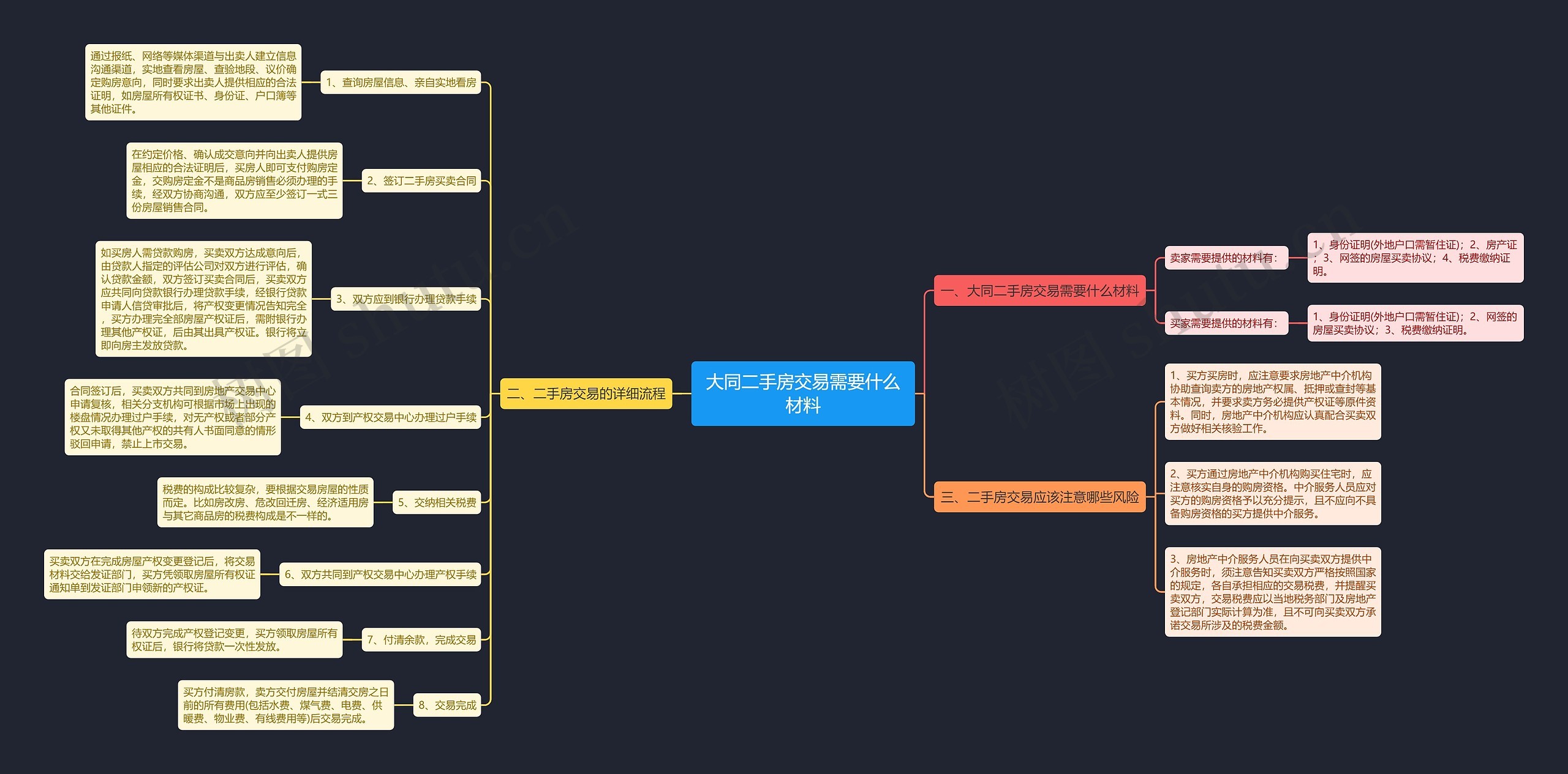 大同二手房交易需要什么材料 大同二手房交易需要什么材料