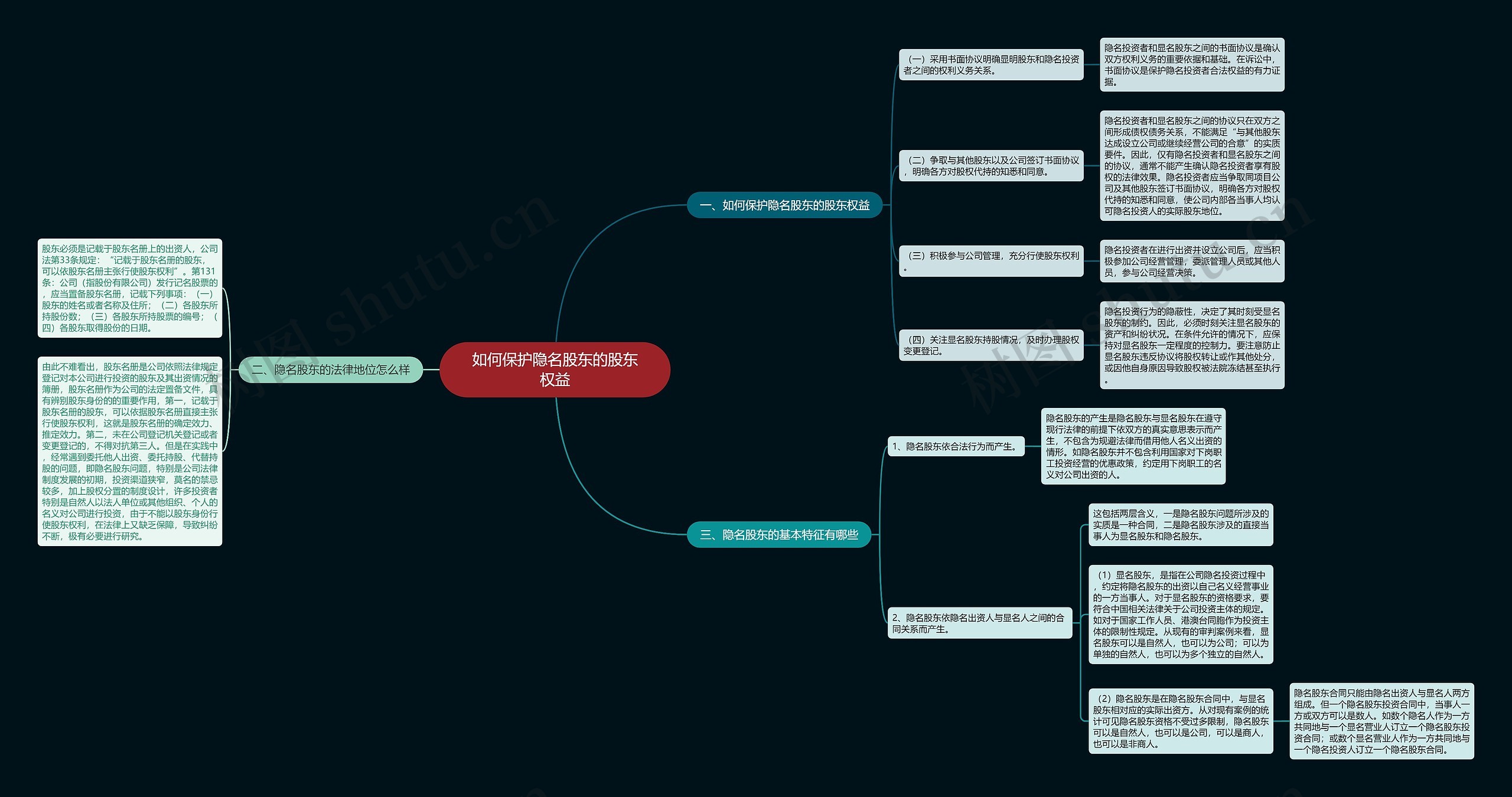 如何保护隐名股东的股东权益 如何保护隐名股东的股东权益