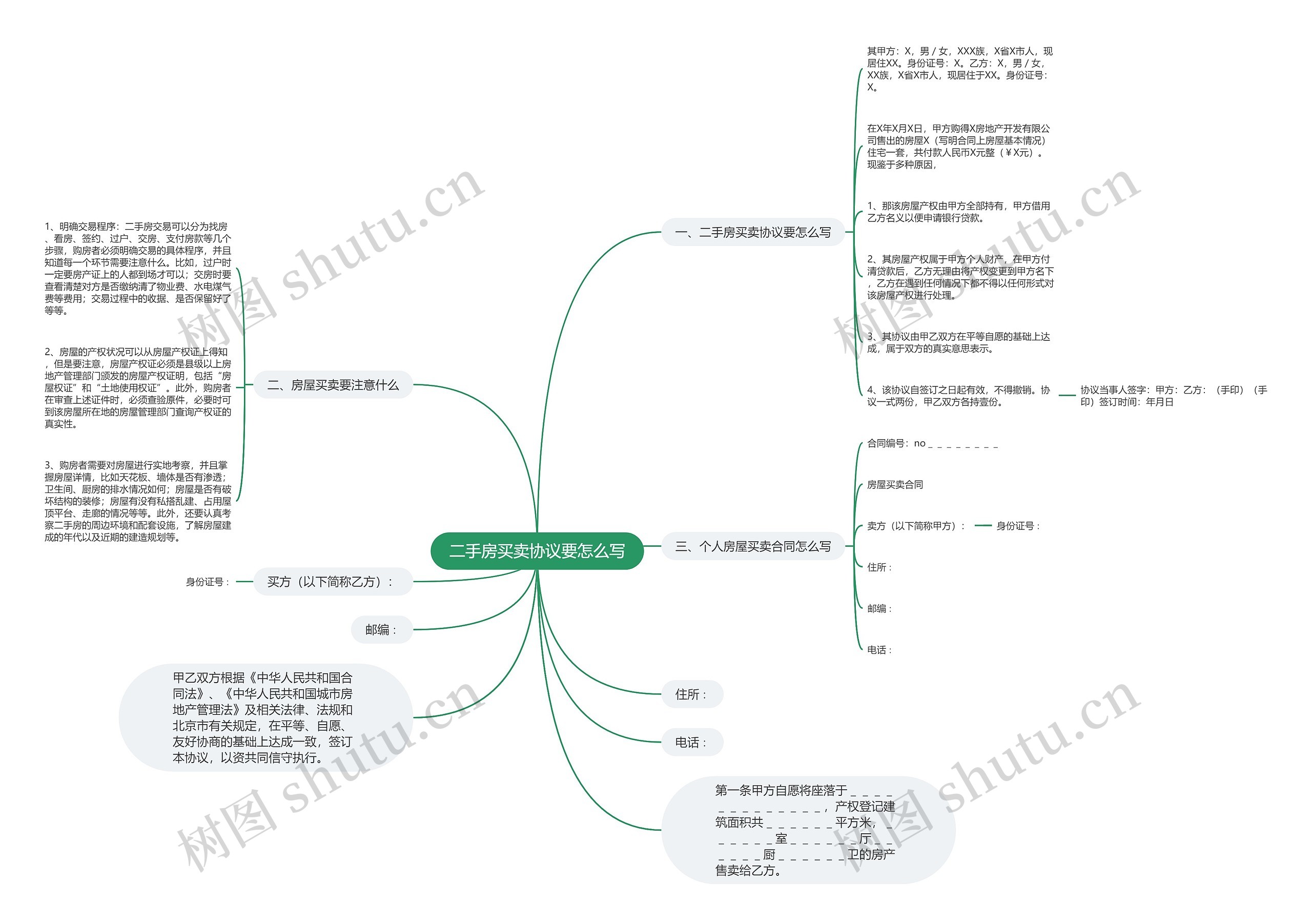 二手房买卖协议要怎么写思维导图