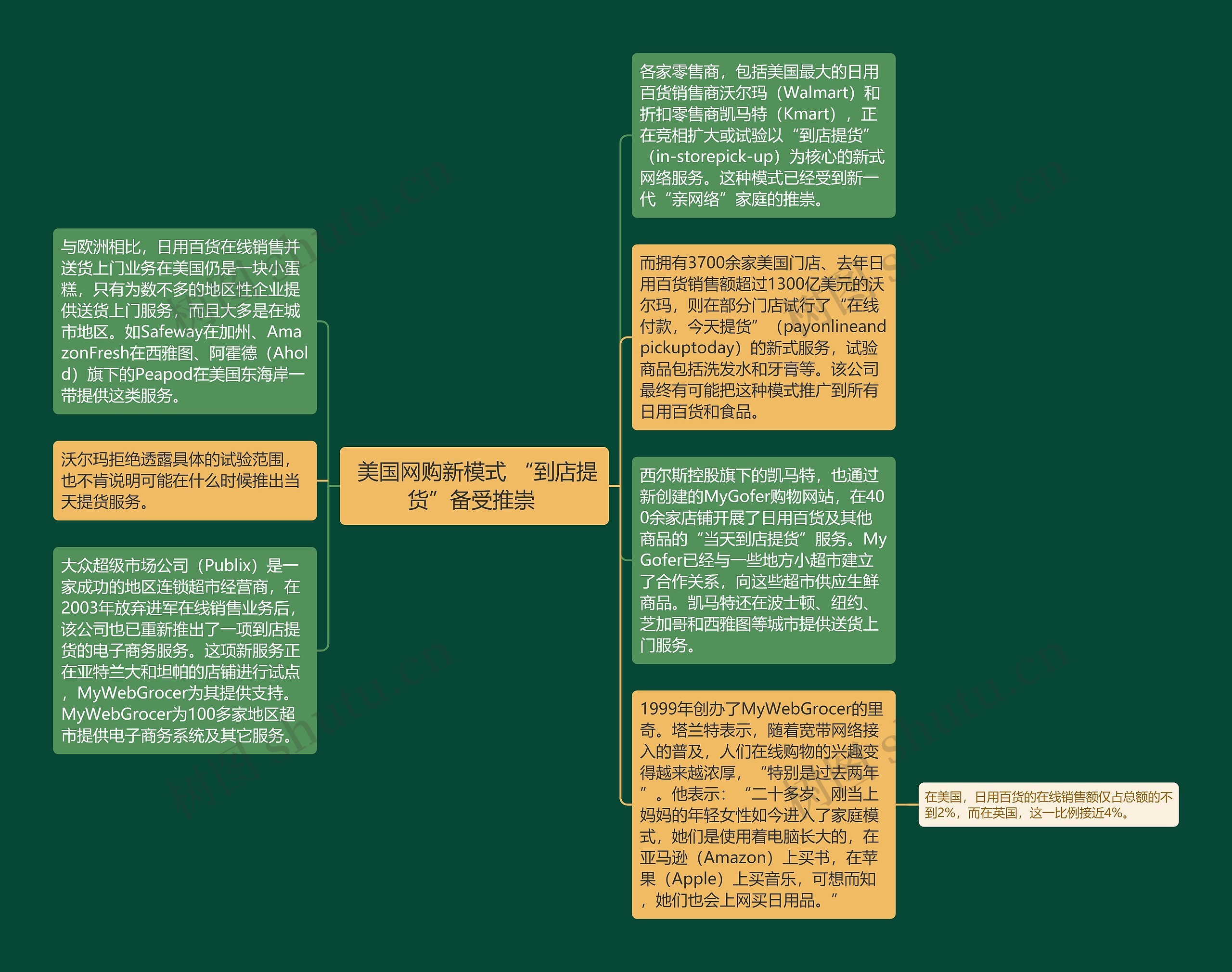  美国网购新模式 “到店提货”备受推崇 