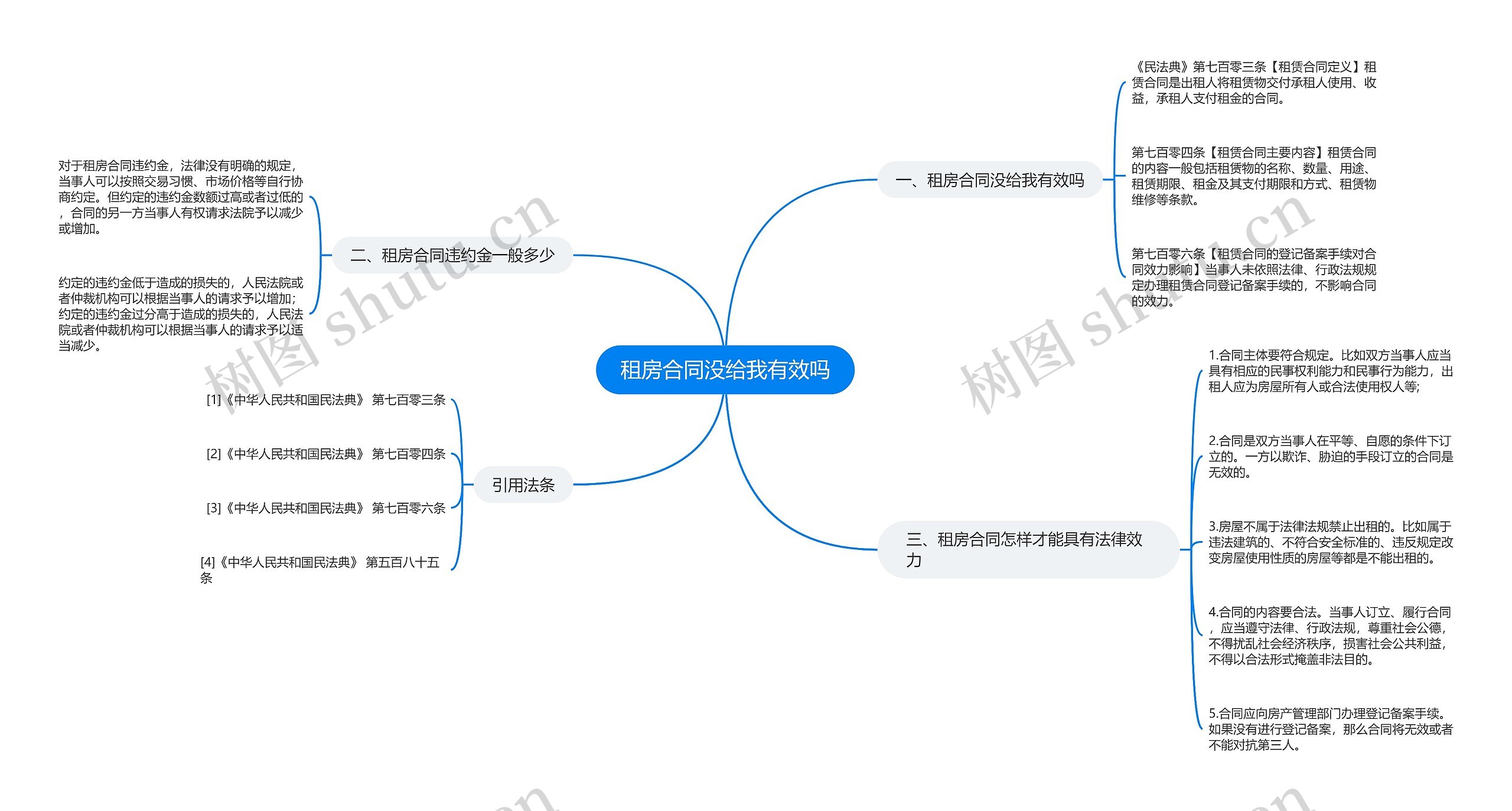 租房合同没给我有效吗