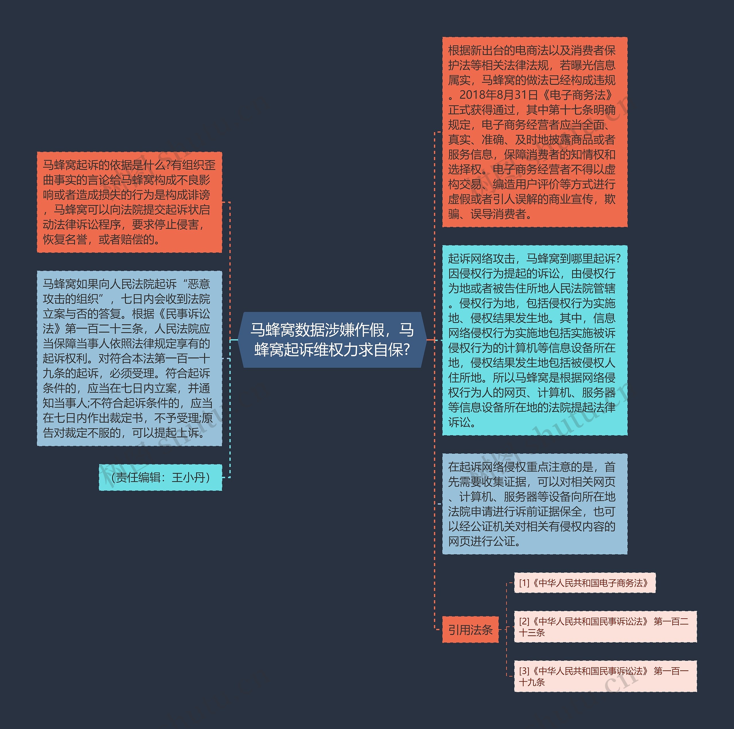 马蜂窝数据涉嫌作假，马蜂窝起诉维权力求自保?思维导图