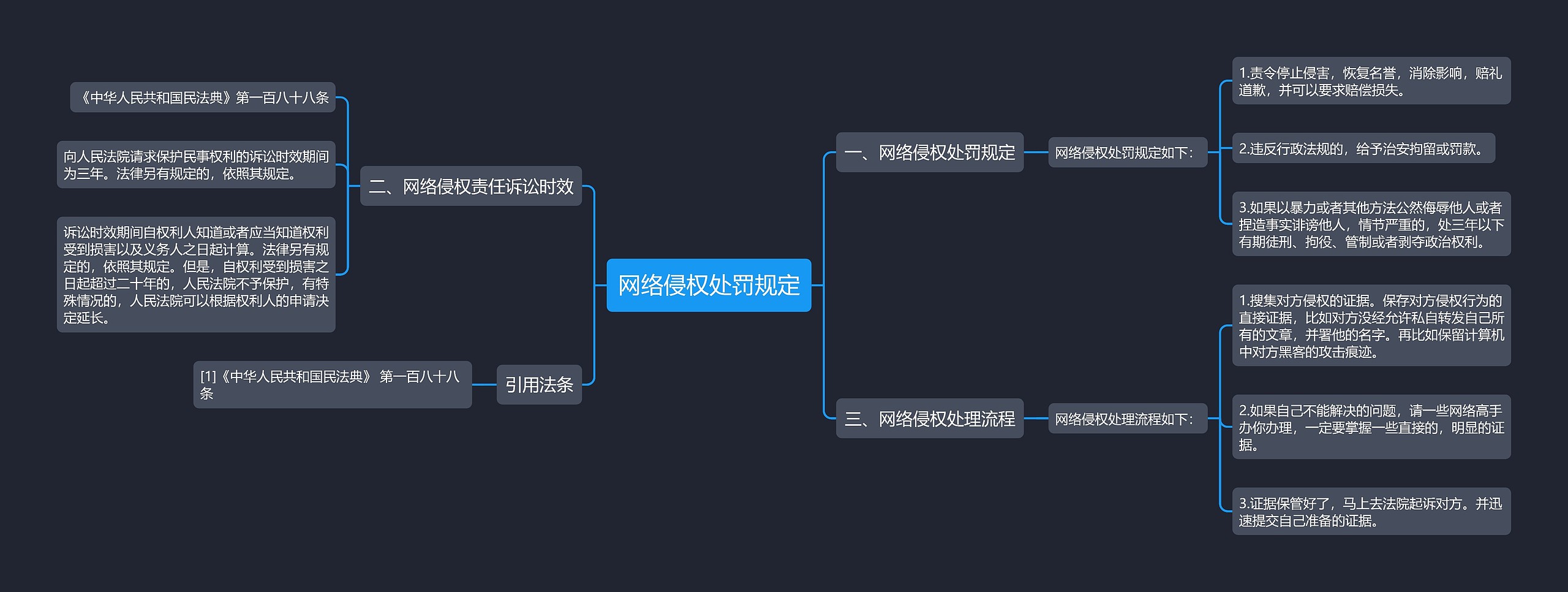 网络侵权处罚规定