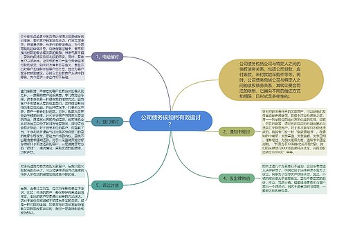 公司债务该如何有效追讨？