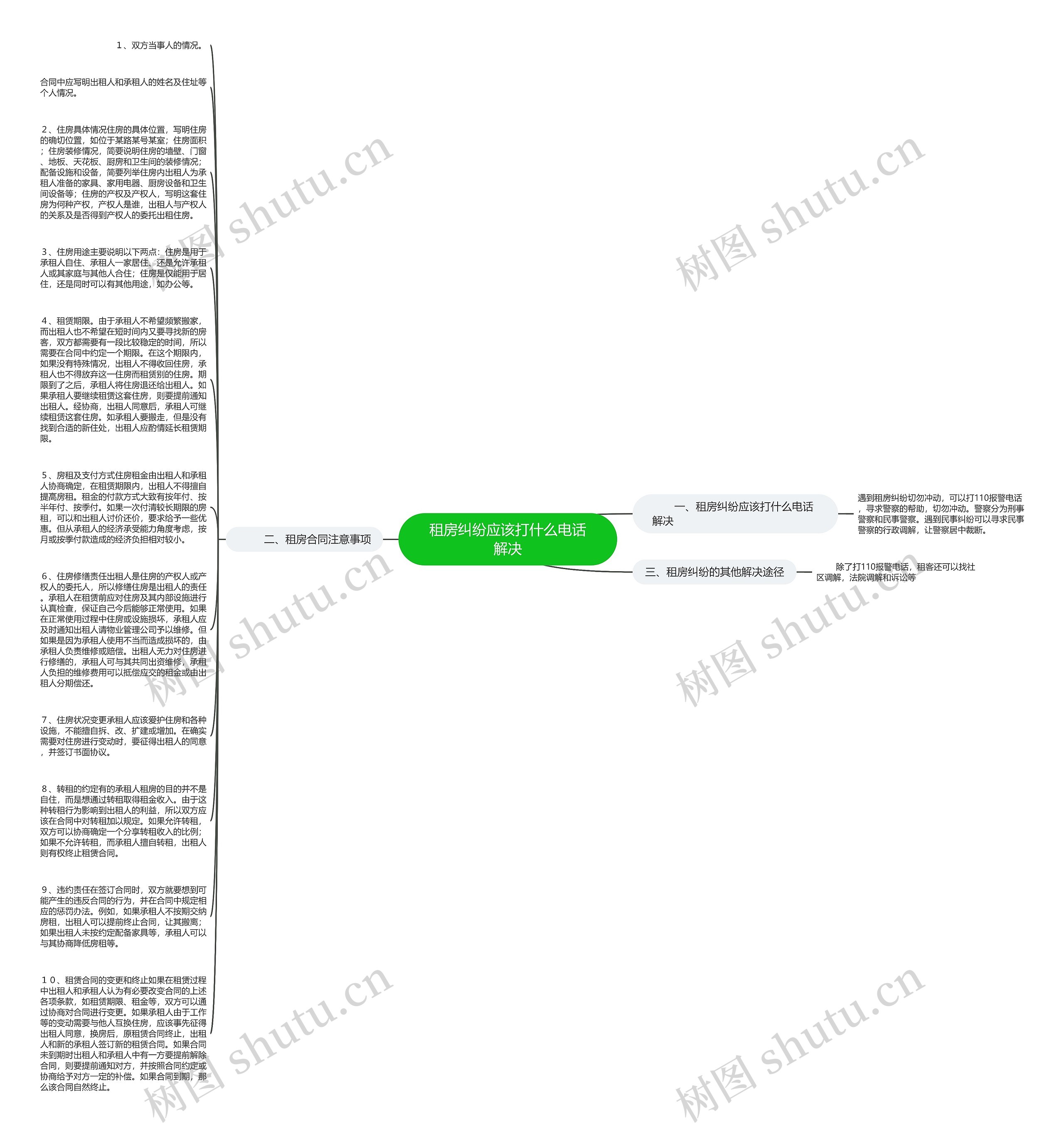 租房纠纷应该打什么电话解决思维导图