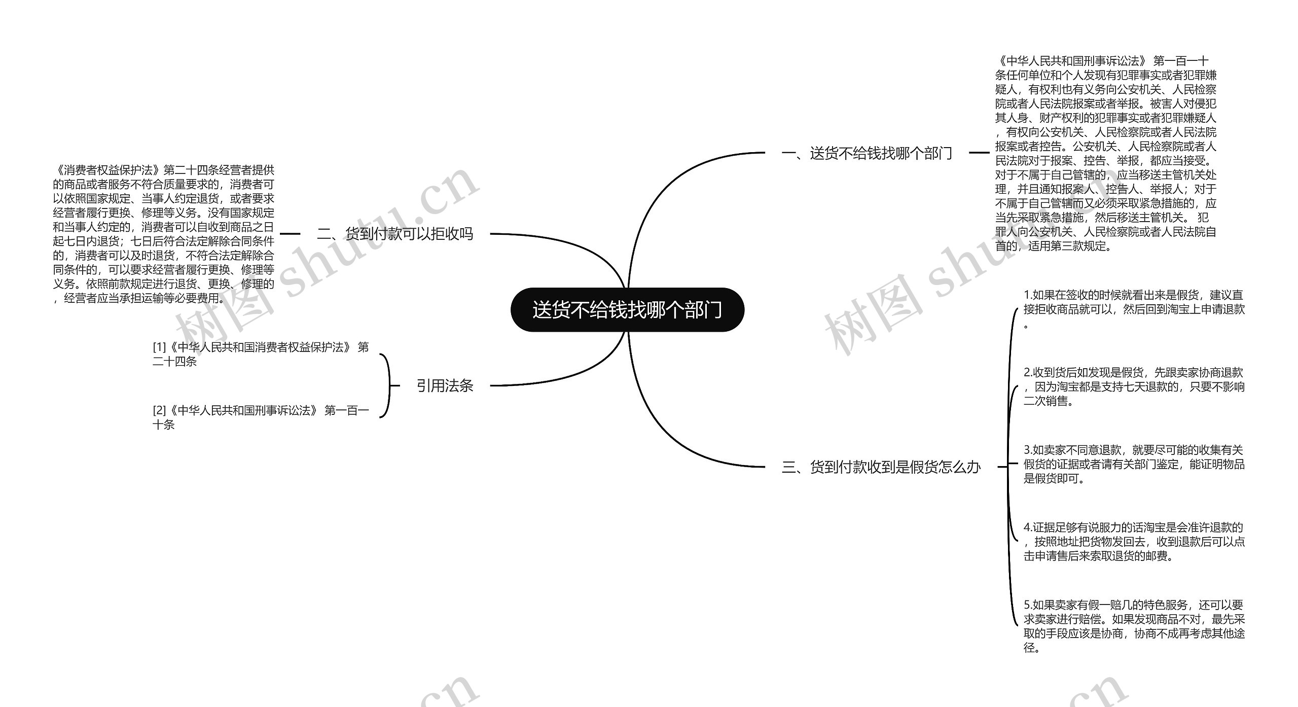 送货不给钱找哪个部门