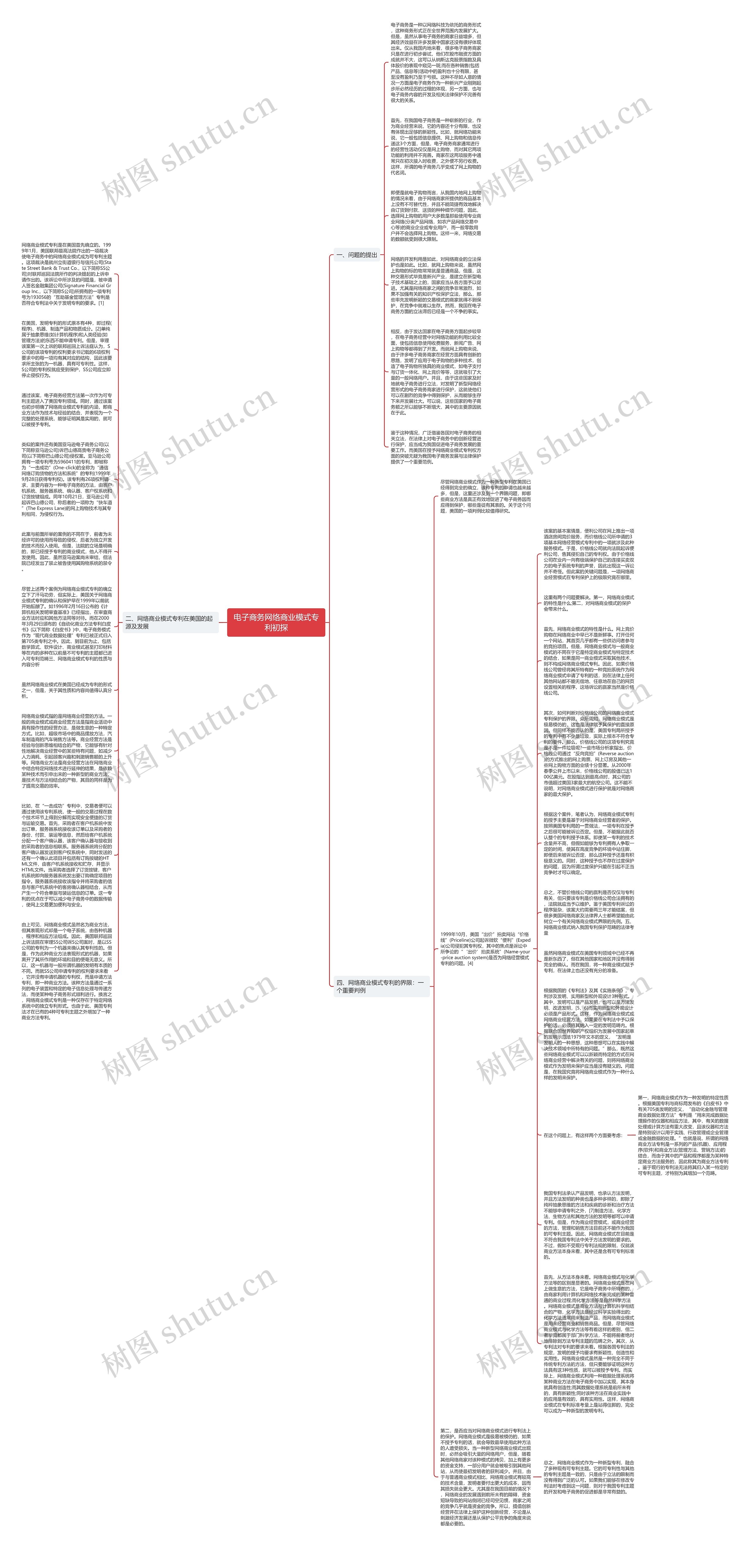 电子商务网络商业模式专利初探思维导图