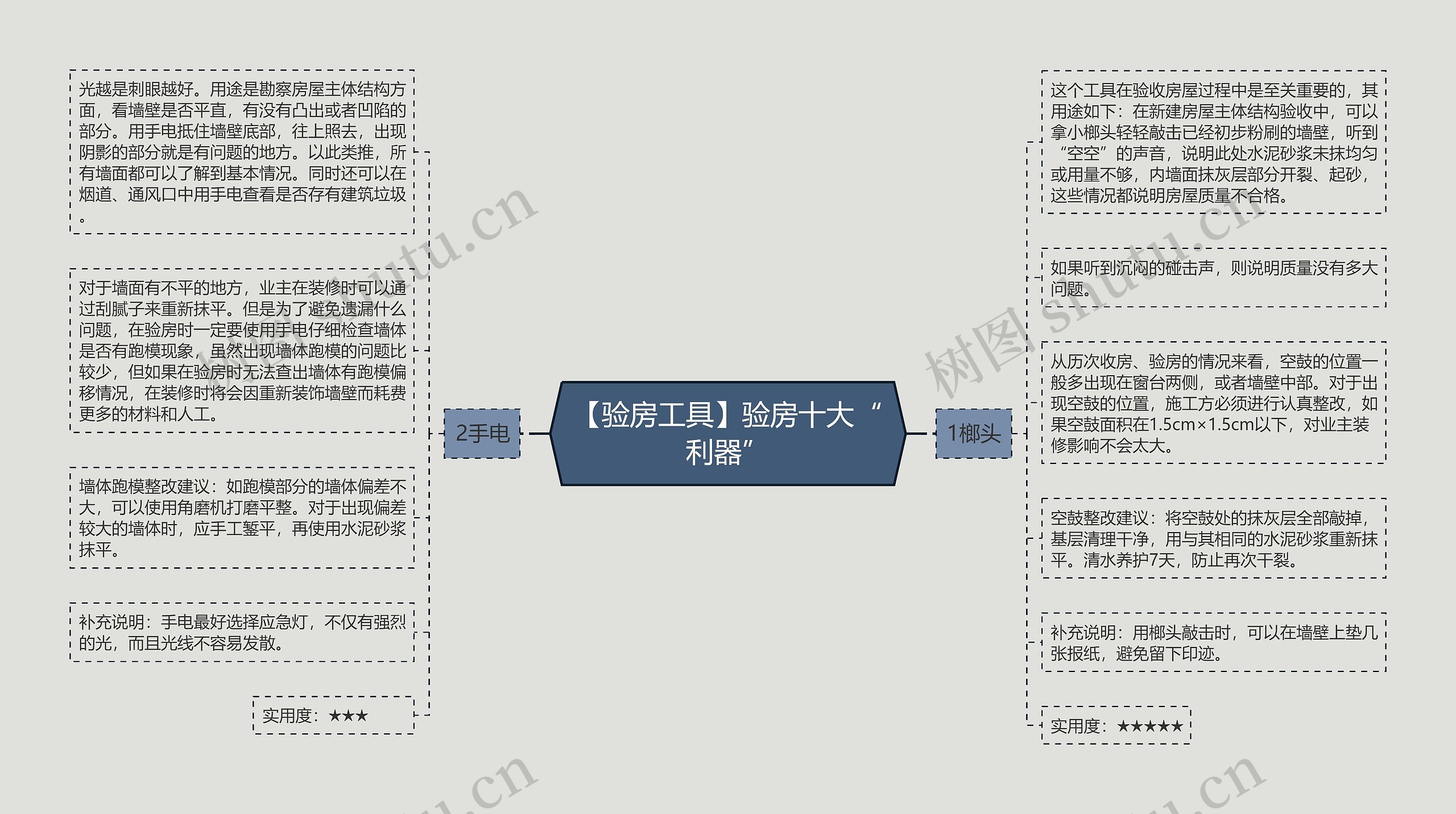 【验房工具】验房十大“利器”