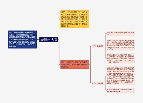 跳槽是一个过程