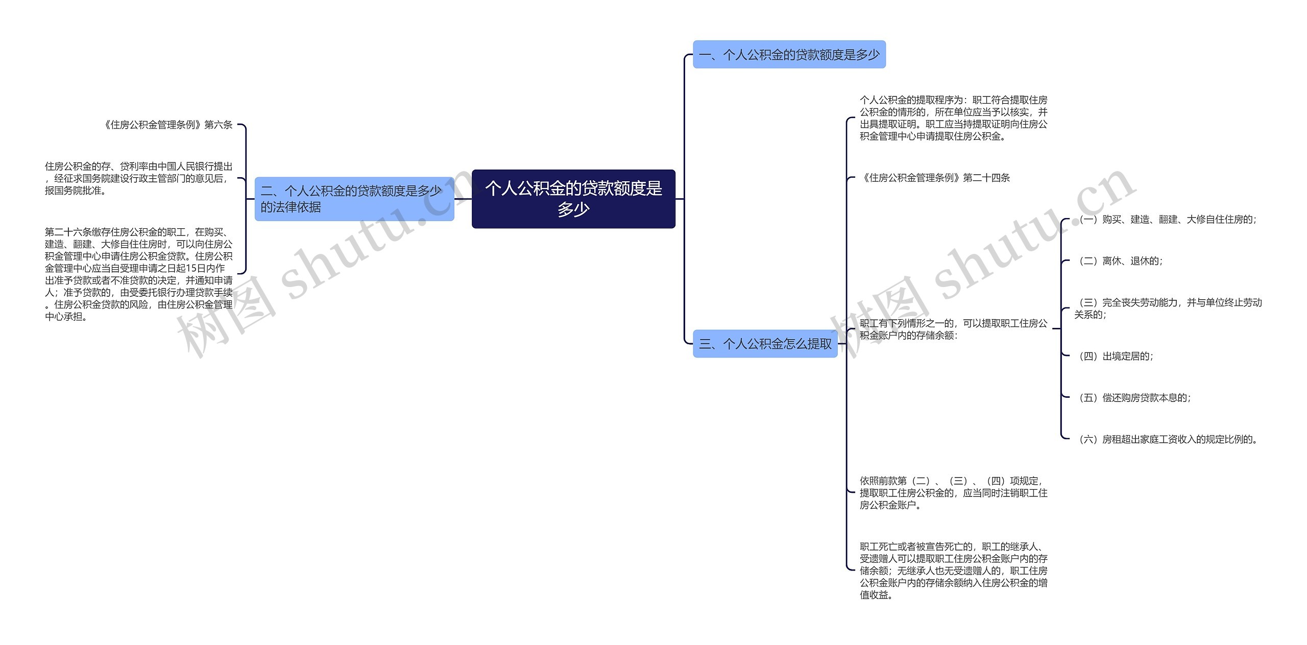 个人公积金的贷款额度是多少