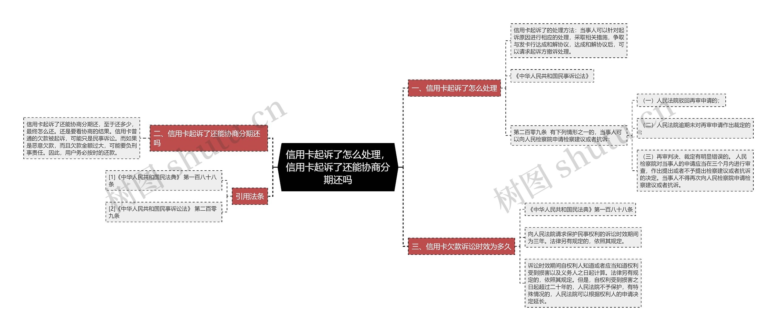 信用卡起诉了怎么处理，信用卡起诉了还能协商分期还吗思维导图