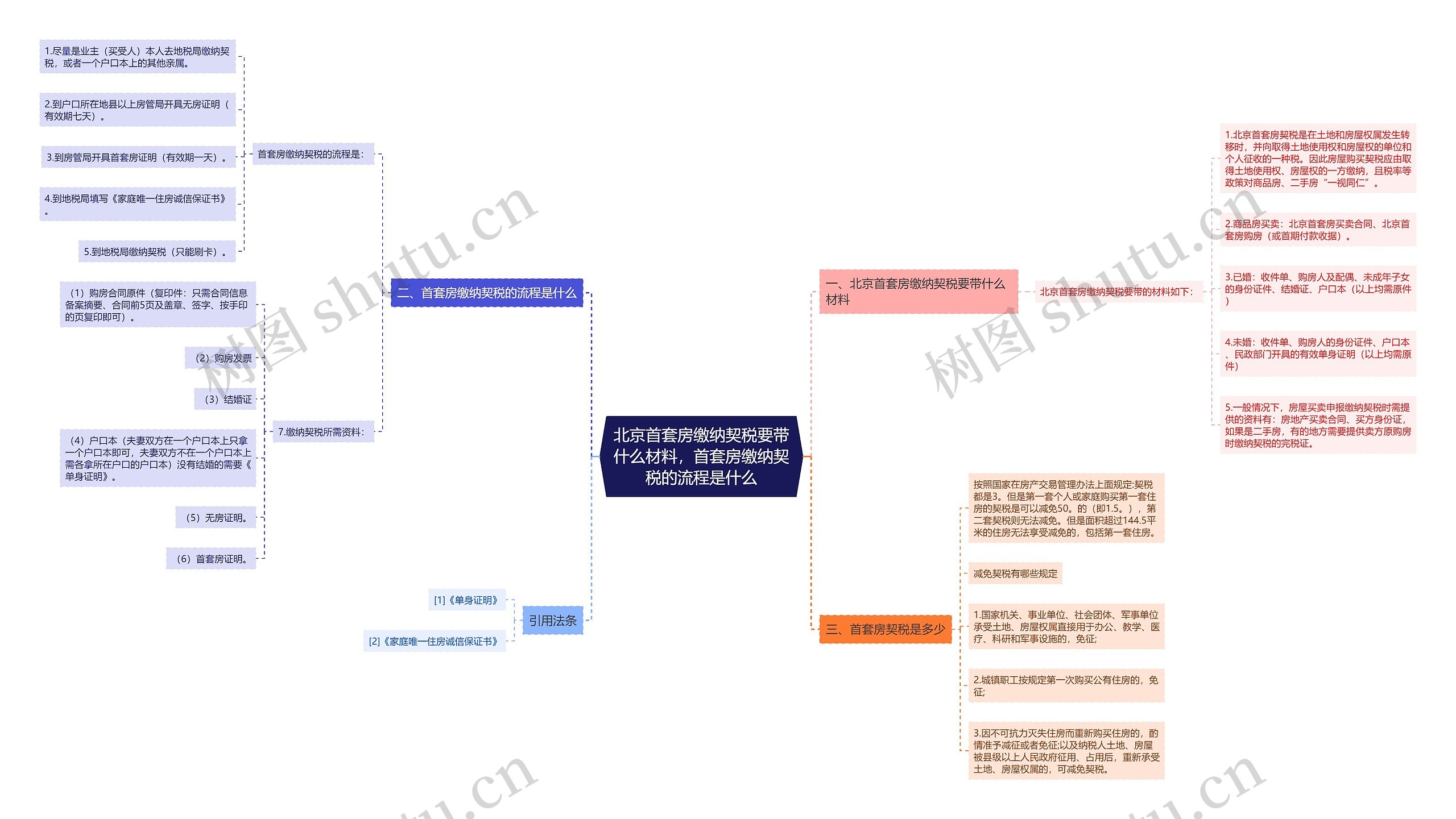 北京首套房缴纳契税要带什么材料，首套房缴纳契税的流程是什么思维导图