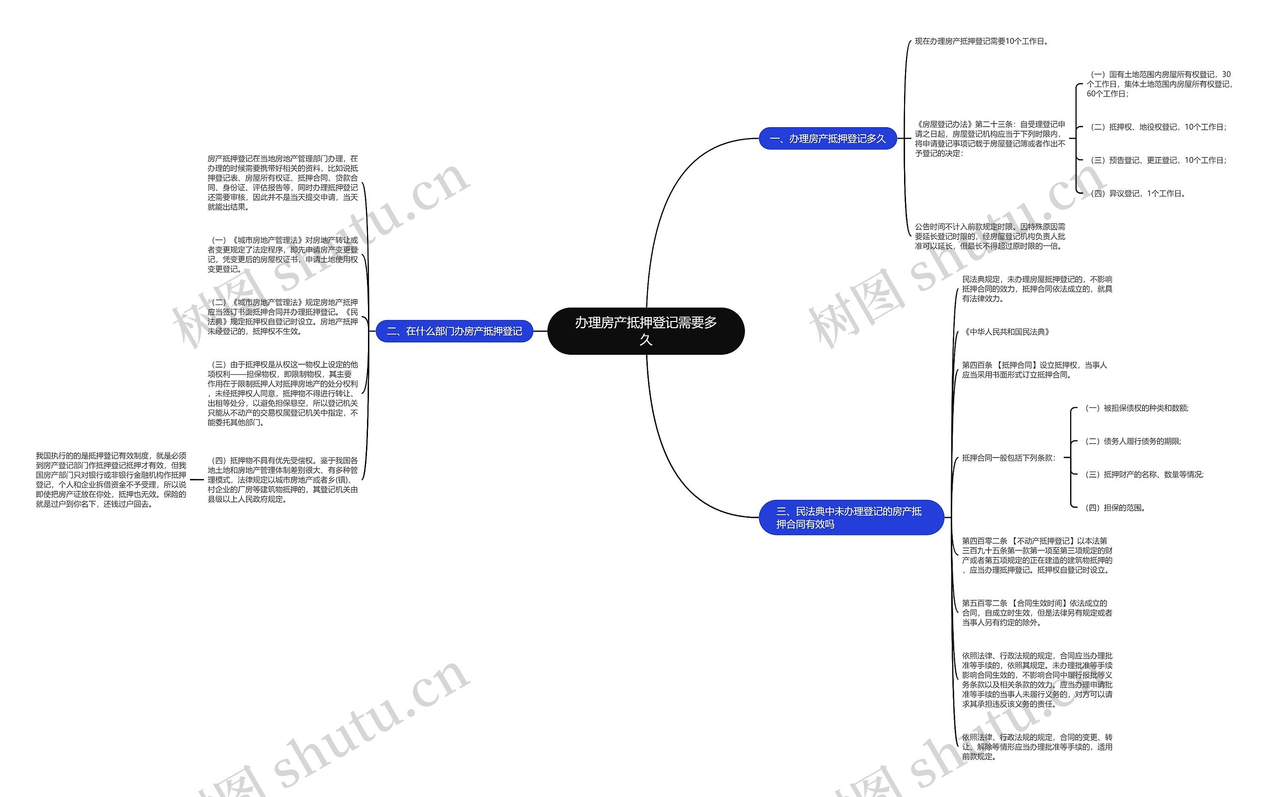 办理房产抵押登记需要多久 办理房产抵押登记需要多久