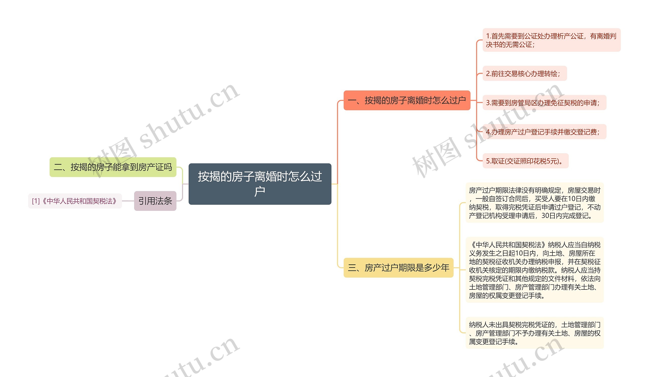 按揭的房子离婚时怎么过户