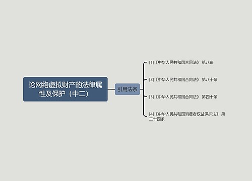 论网络虚拟财产的法律属性及保护（中二）