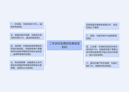 二手房买卖要的税费规定知识