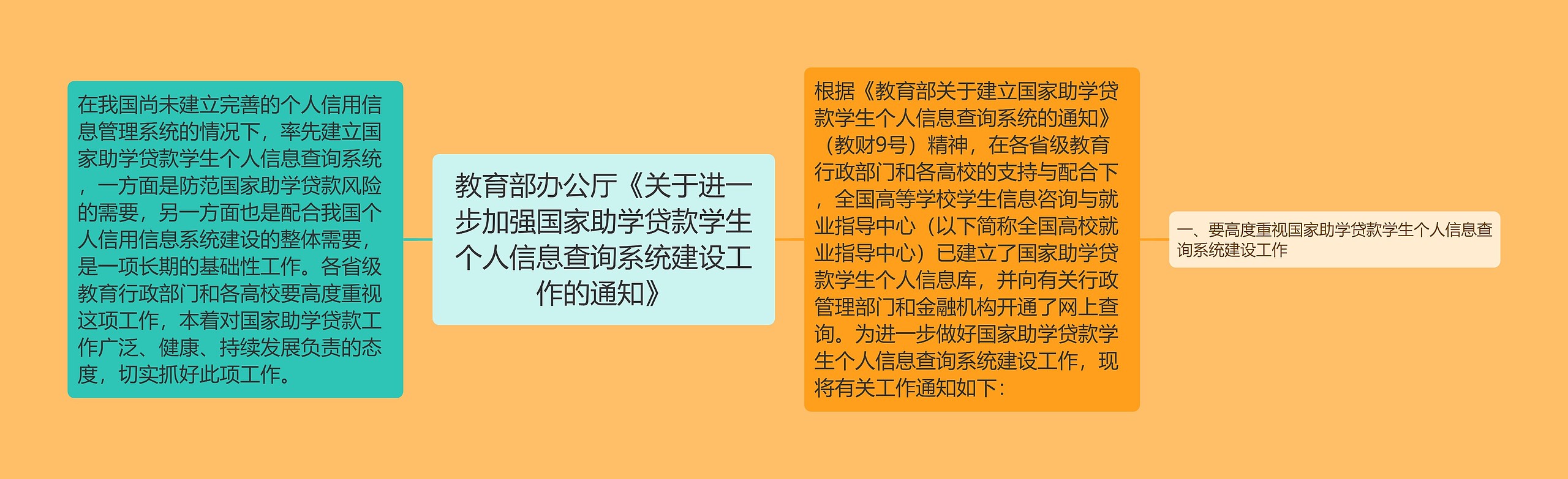 教育部办公厅《关于进一步加强国家助学贷款学生个人信息查询系统建设工作的通知》