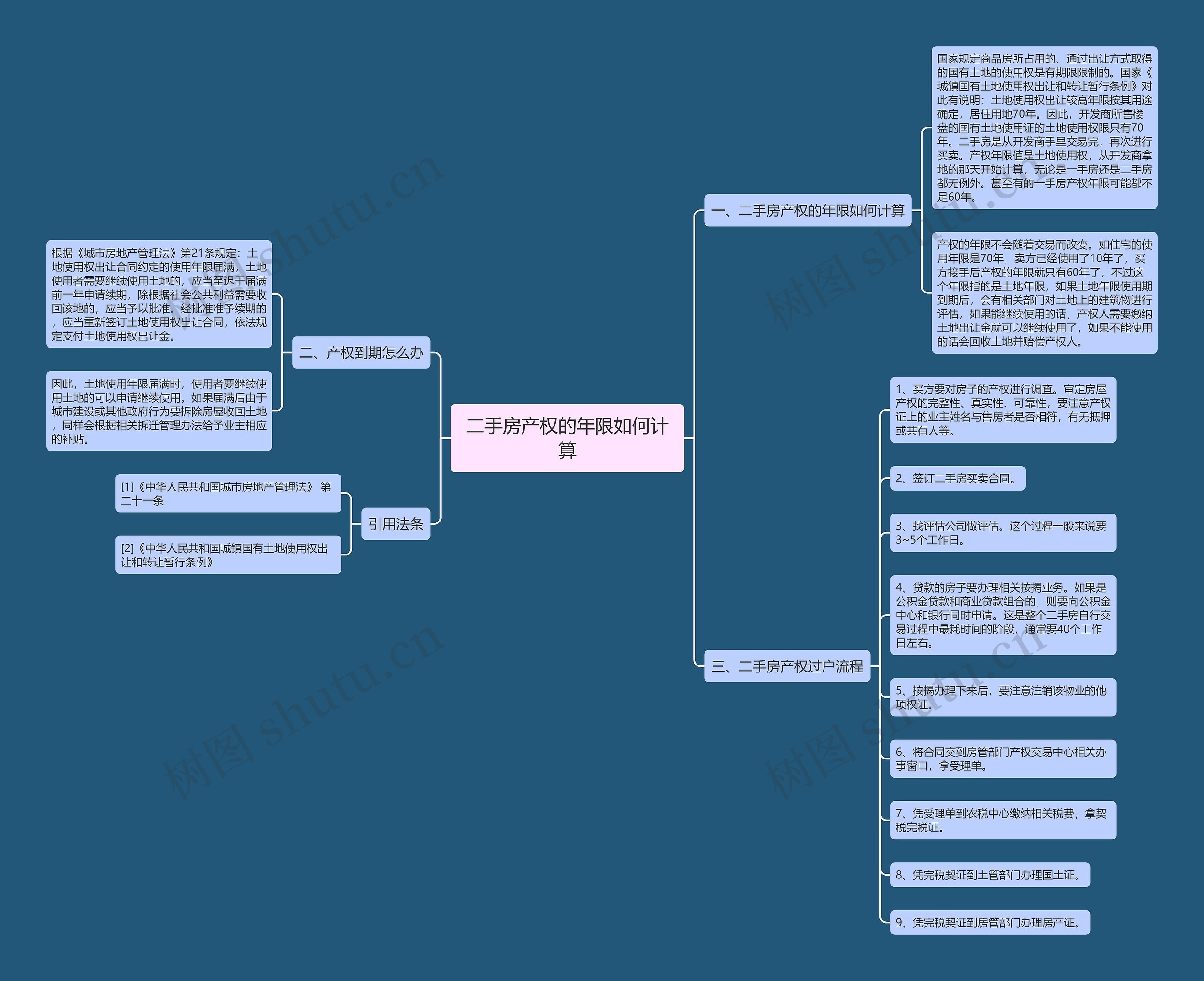 二手房产权的年限如何计算 二手房产权的年限如何计算