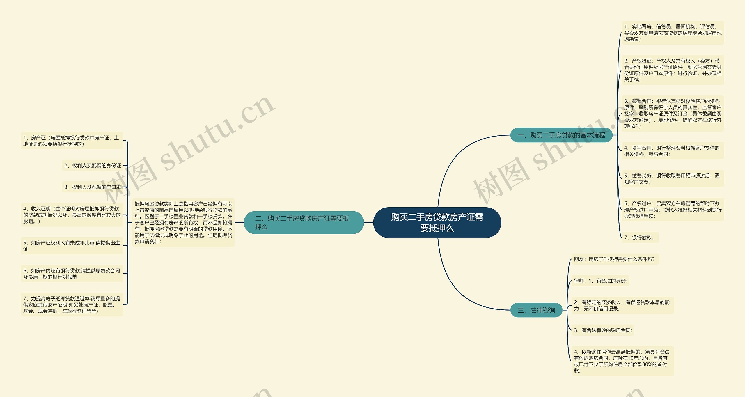 购买二手房贷款房产证需要抵押么 购买二手房贷款房产证需要抵押么