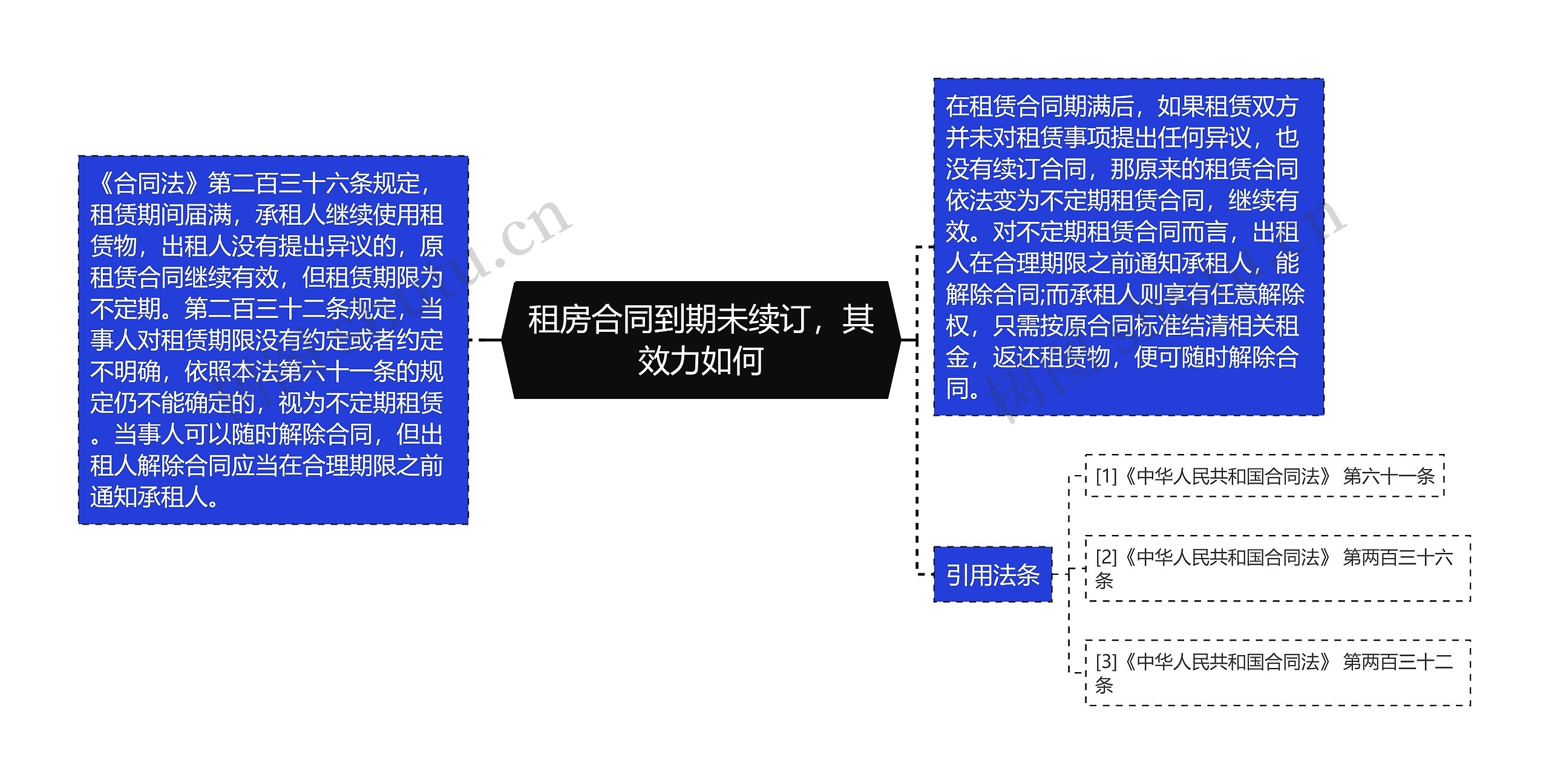 租房合同到期未续订，其效力如何