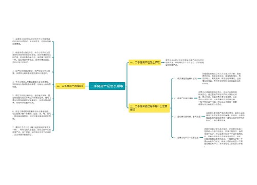 二手房房产证怎么领取